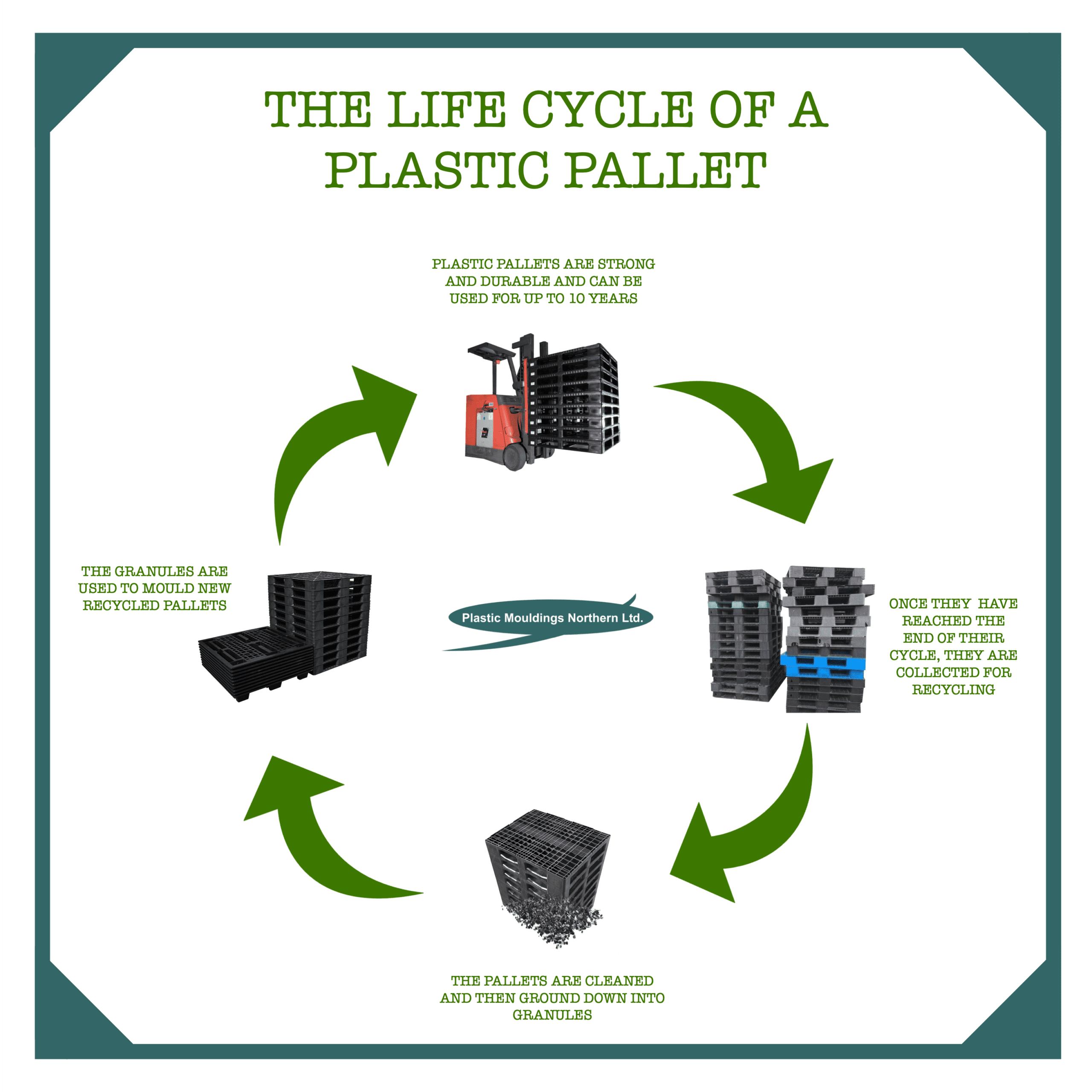 Pallet Plastik dan Ekonomi Sirkular: Bagaimana Industri Beralih ke Model Berkelanjutan