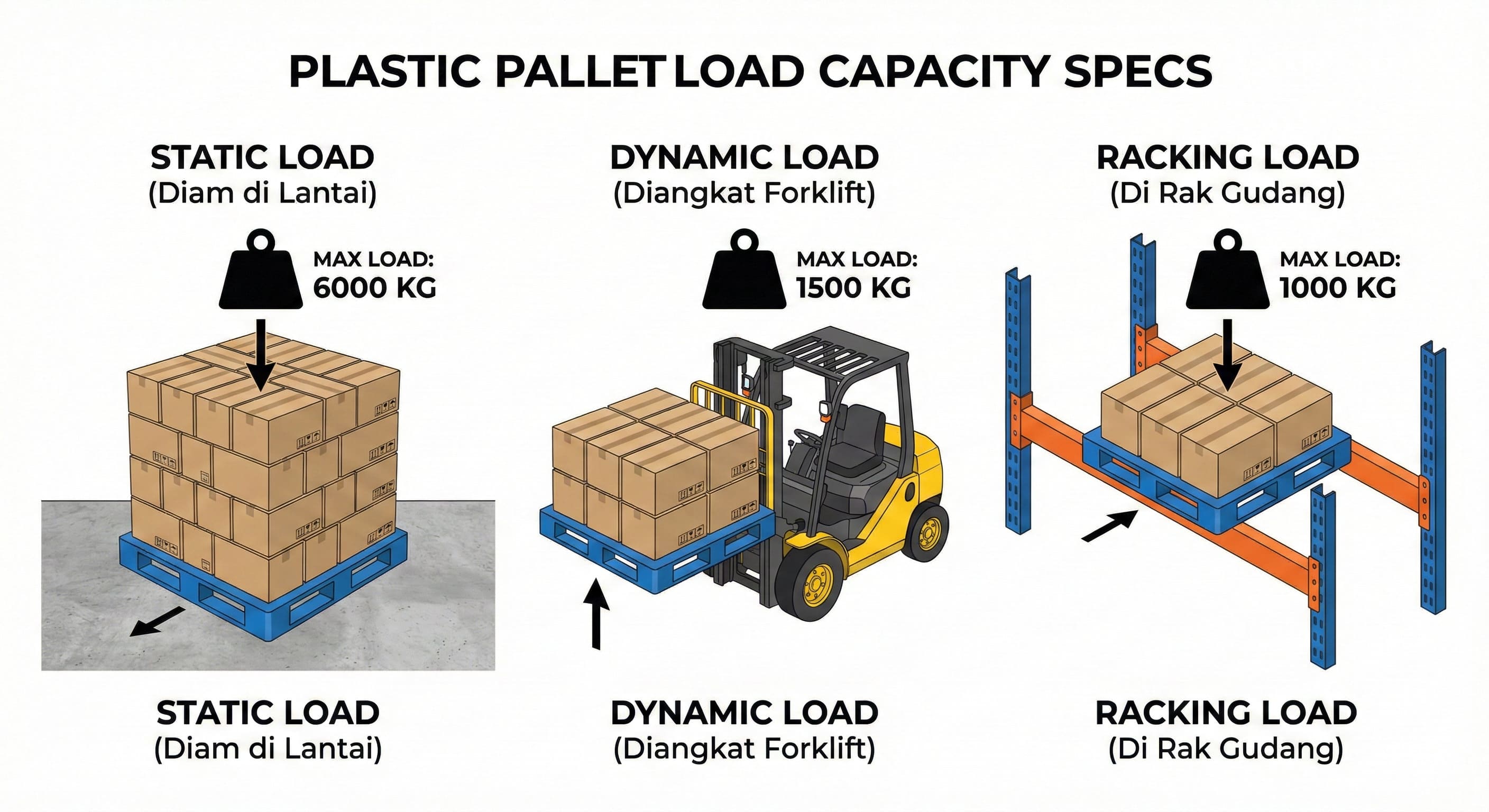 Jangan Salah Hitung! Bedanya Beban Statis, Dinamis, dan Racking