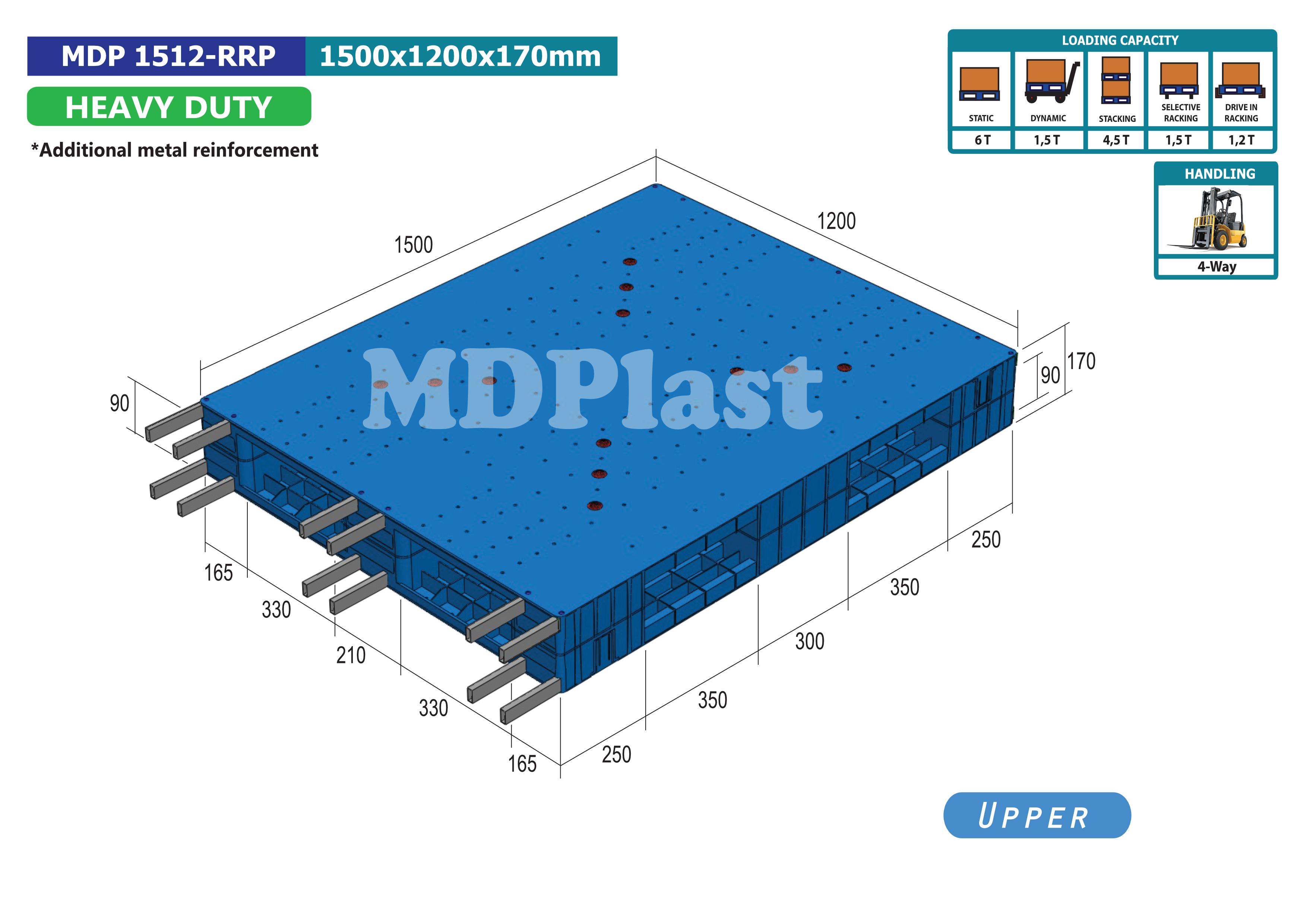MDP 1512-RRP