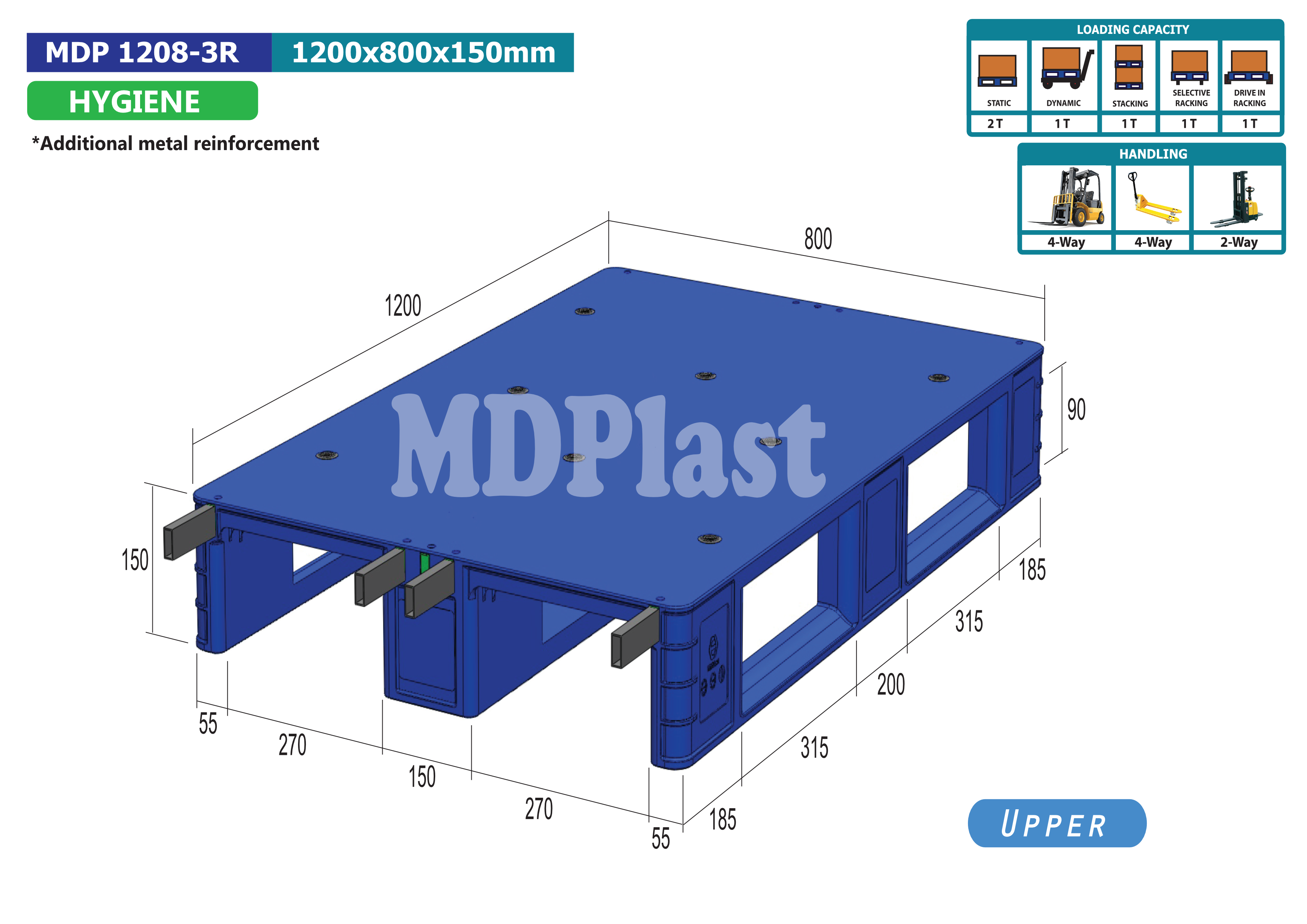 MDP 1208-3R